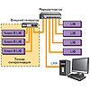      LXI - LAN eXtensions for Instruments